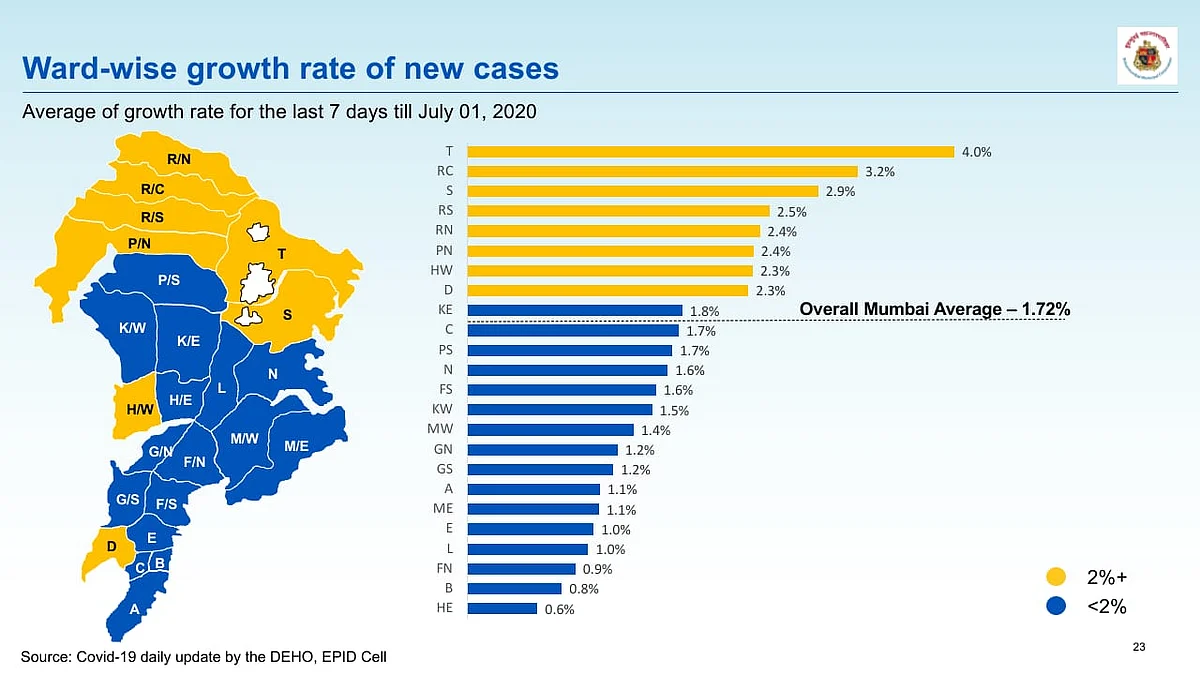 Ward-wise growth rate of new cases issued by BMC on July 2.