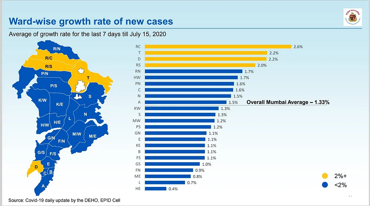 Coronavirus in Mumbai: Ward-wise breakdown of COVID-19 cases issued by BMC as of July 16