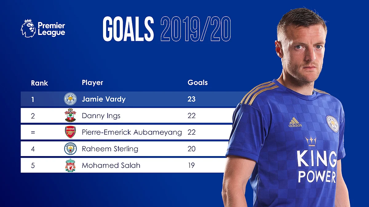 Premier League stat attack: Golden Boot, Golden Glove winners of the 2019/20 season