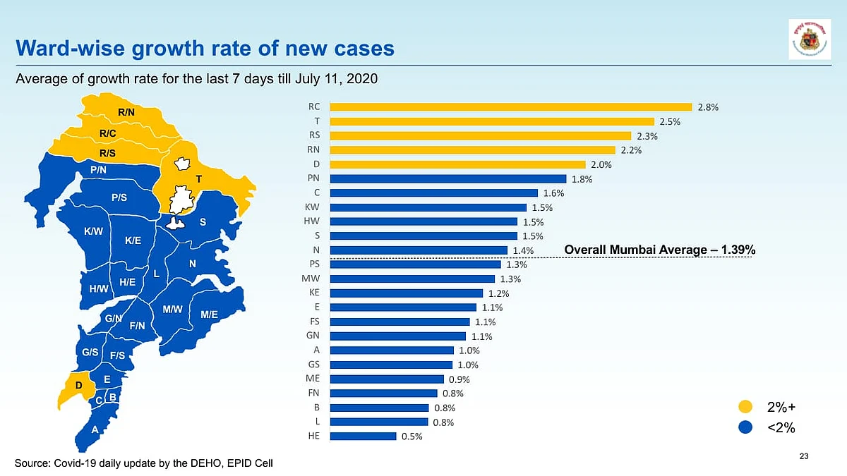 Average ward wise growth rate of new COVID-19 cases in Mumbai.
