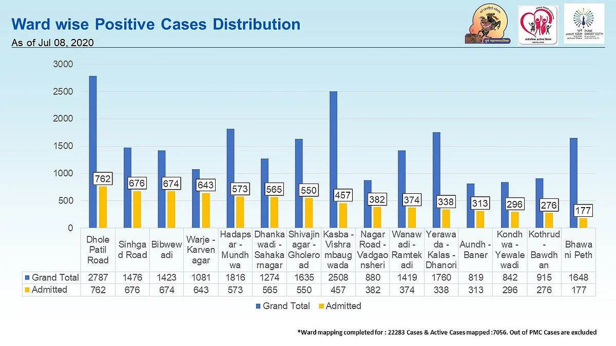 Ward wise COVID-19 cases as of July 8 issued by PMC.