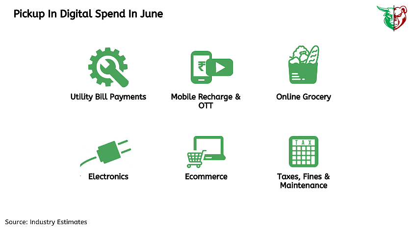 Teji Mandi: Slowly, steadily but surely, cashless economy is gaining momentum!