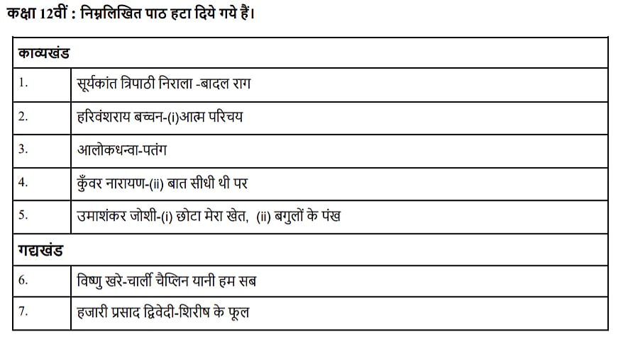 cbse reduces class 10 and 12 syllabus by 30 heres what has been deleted