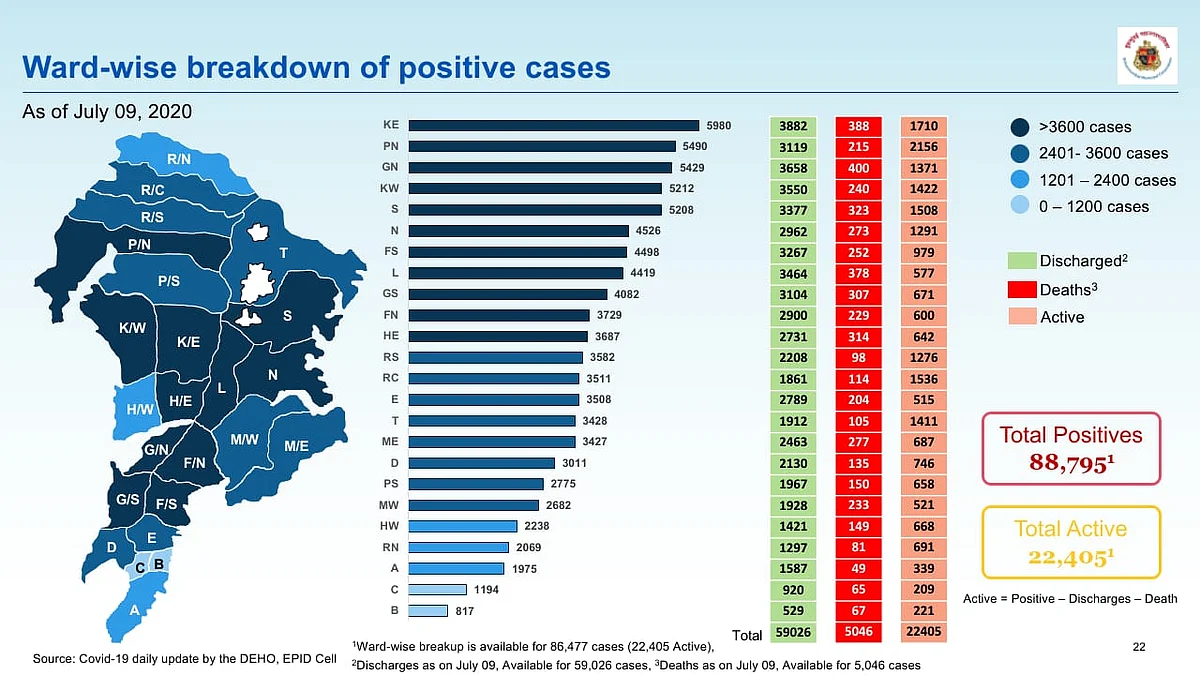 Coronavirus in Mumbai: Ward-wise breakdown of COVID-19 cases issued by BMC as of July 10