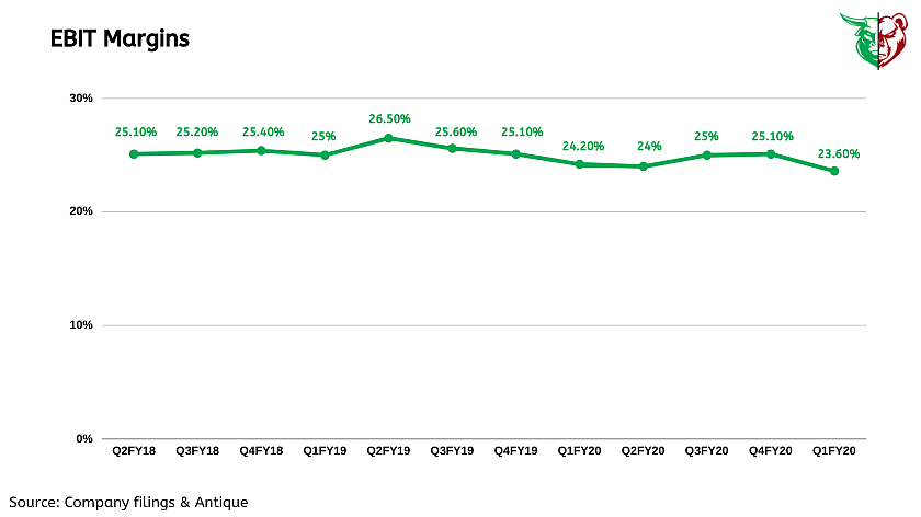 Teji Mandi: TCS earnings weak but the outlook remains positive!