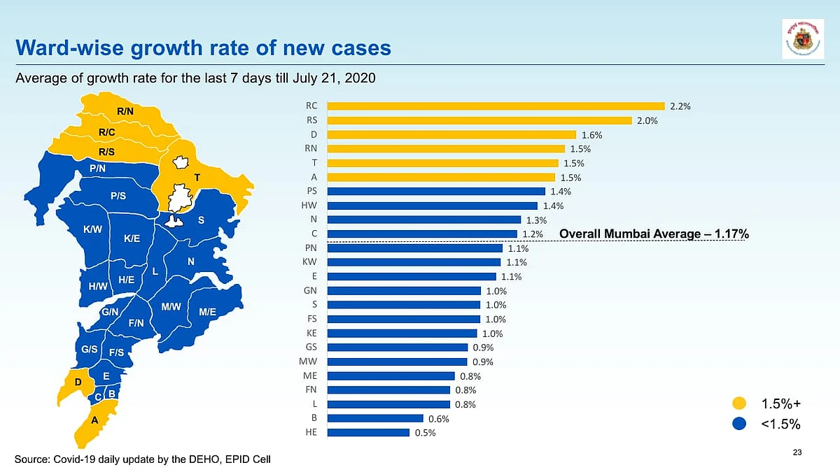 Average of ward wise growth rate for the last seven days till July 21.