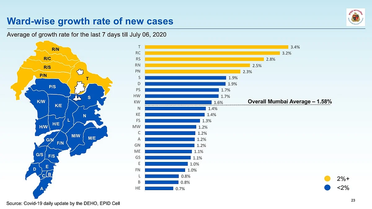 Average ward wise growth rate of new COVID-19 cases in Mumbai.
