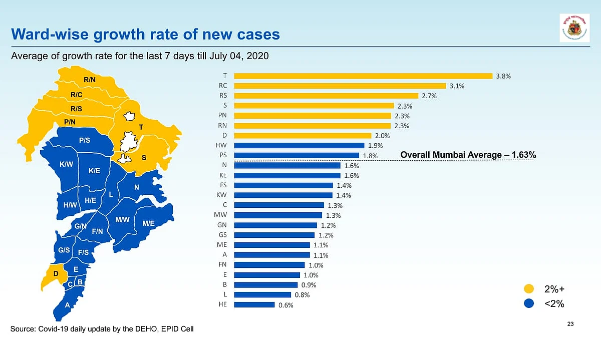 Average ward wise growth rate of new COVID-19 cases in Mumbai.