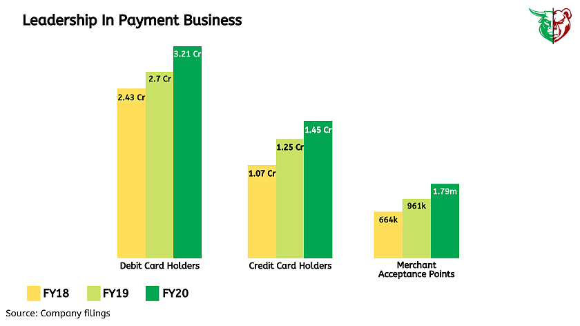 Leadership in the Payments Business