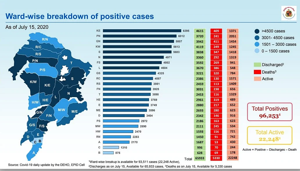 Coronavirus in Mumbai: Ward-wise breakdown of COVID-19 cases issued by BMC as of July 16