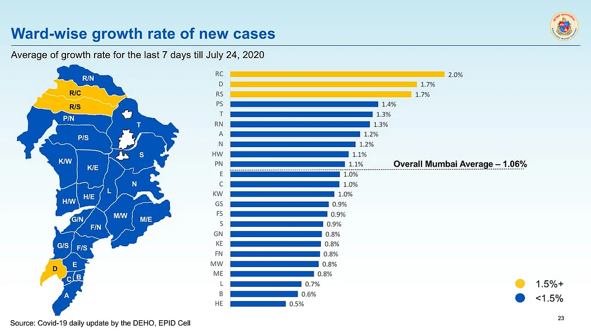 Coronavirus in Mumbai: Ward-wise breakdown of COVID-19 cases issued by BMC as of July 25