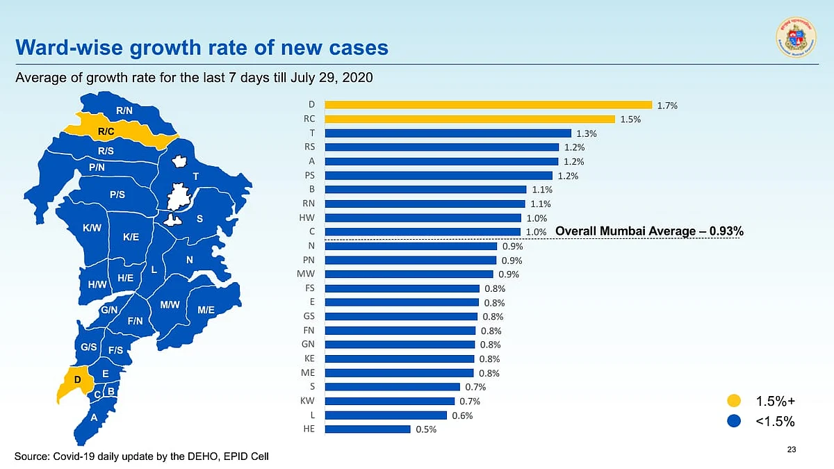 Coronavirus in Mumbai: Ward-wise breakdown of COVID-19 cases issued by BMC on July 30