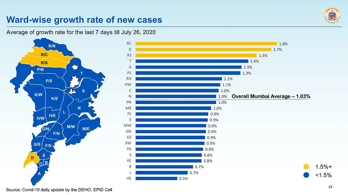 Average of ward wise growth rate for the last seven days till July 26.