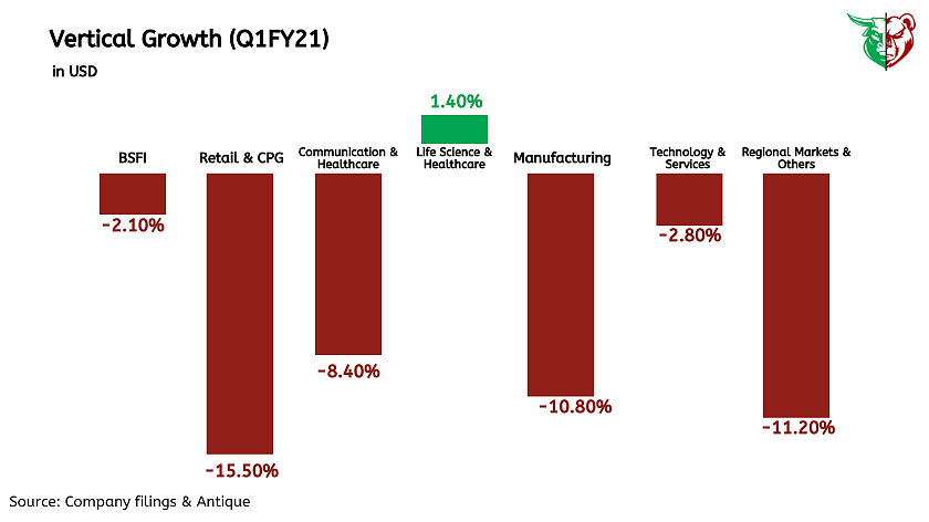 Teji Mandi: TCS earnings weak but the outlook remains positive!