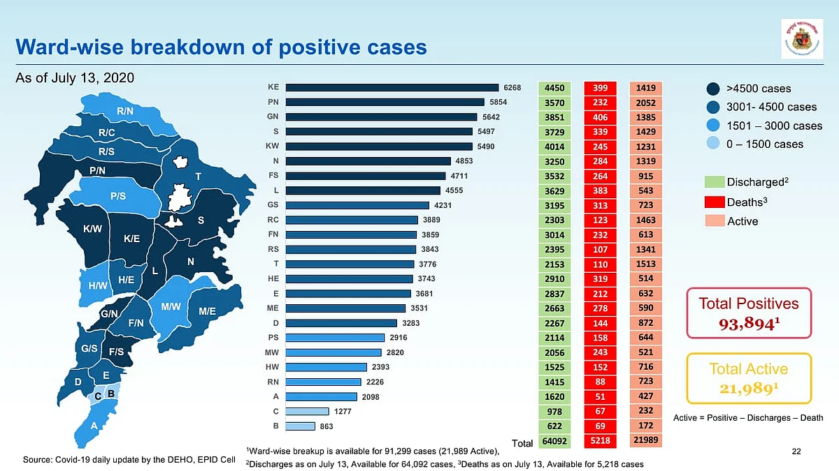 Ward-wise breakdown of COVID-19 cases issued by BMC on July 14.