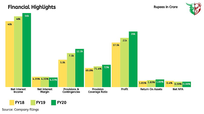 Financial Highlights.
