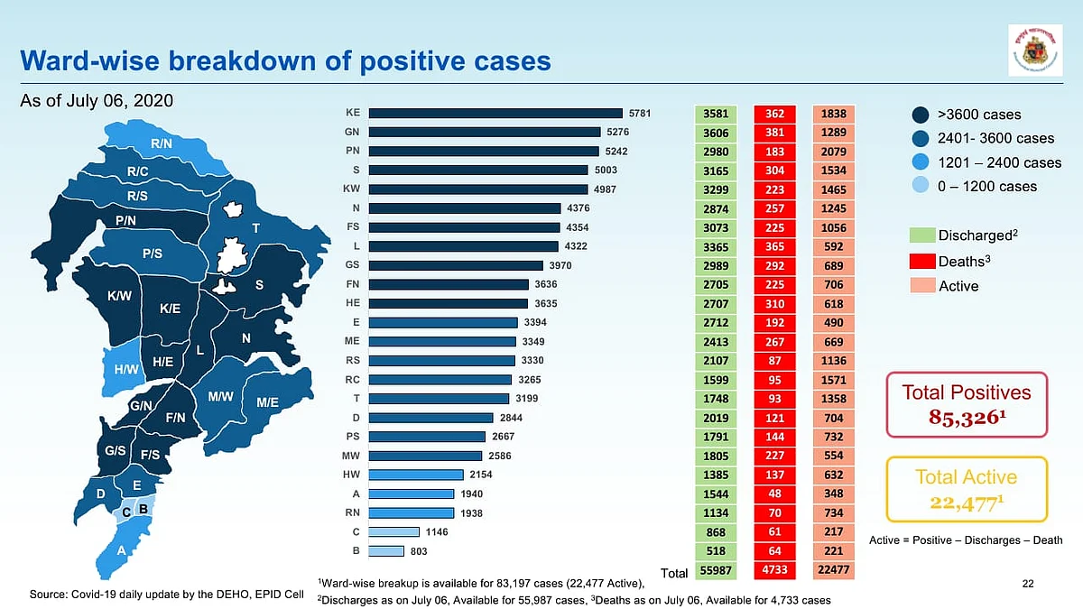 Ward-wise breakdown of COVID-19 cases issued by BMC on July 7.
