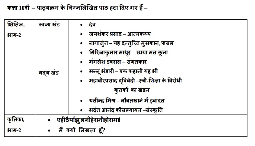cbse reduces class 10 and 12 syllabus by 30 heres what has been deleted