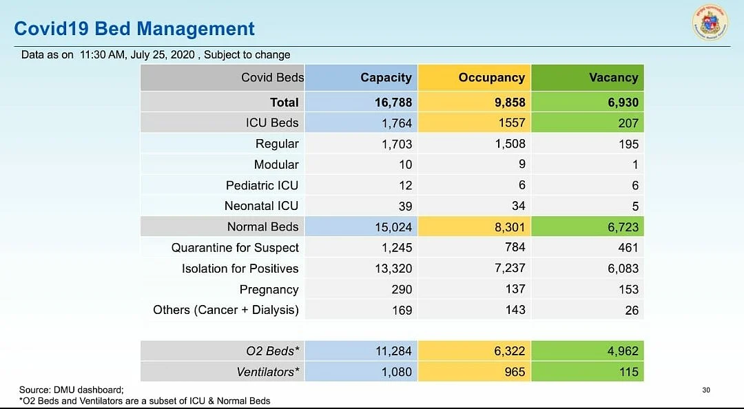 Coronavirus in Mumbai: Ward-wise breakdown of COVID-19 cases issued by BMC as of July 25