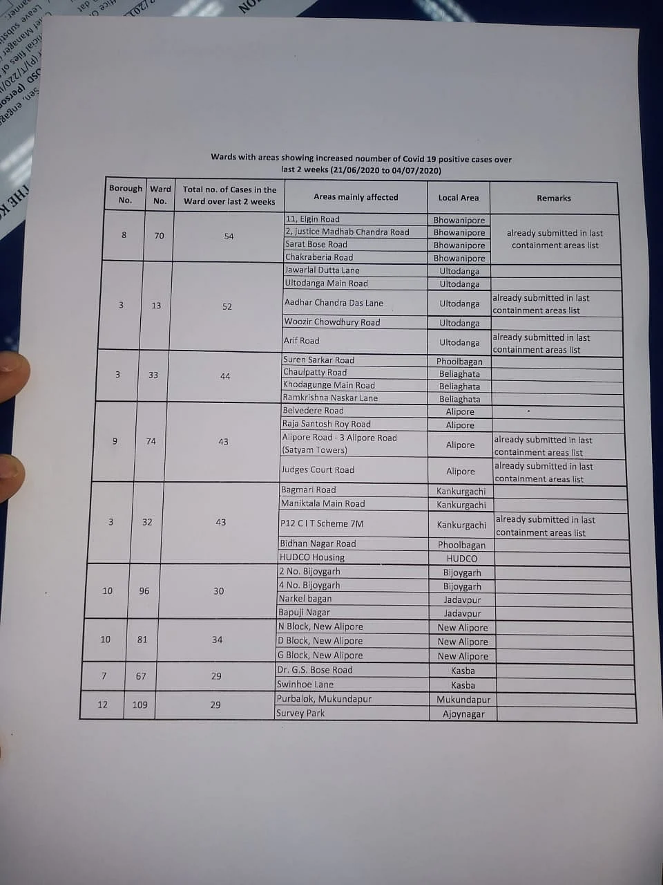 Coronavirus in Kolkata: Full list of containment zones which will follow strict lockdown