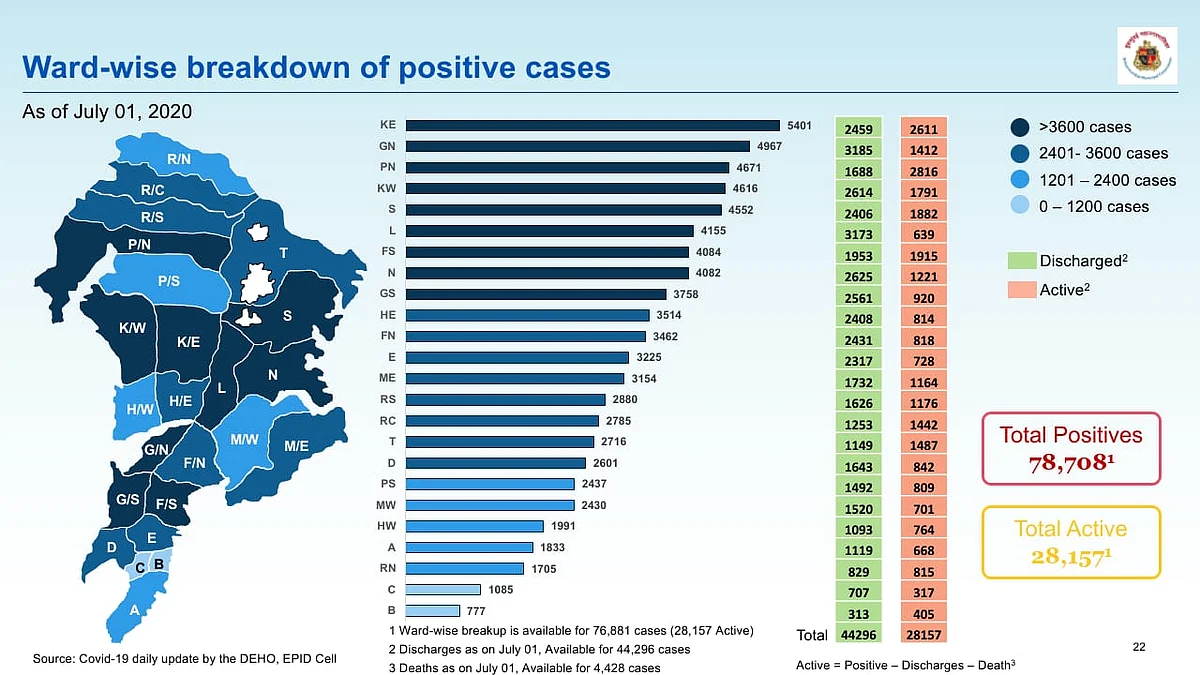 Ward-wise breakdown of COVID-19 cases issued by BMC on July 2.