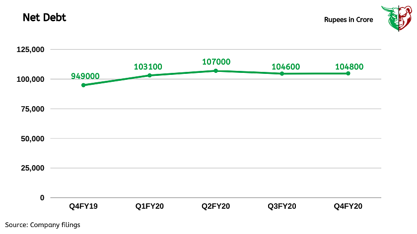 Teji Mandi: Tata Steel - Strong quarter amidst challenging outlook!