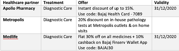 5 ways to address health problems with the Bajaj Finserv Health EMI Network Card