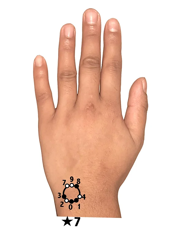 Say goodbye to high blood pressure with Su-Jok