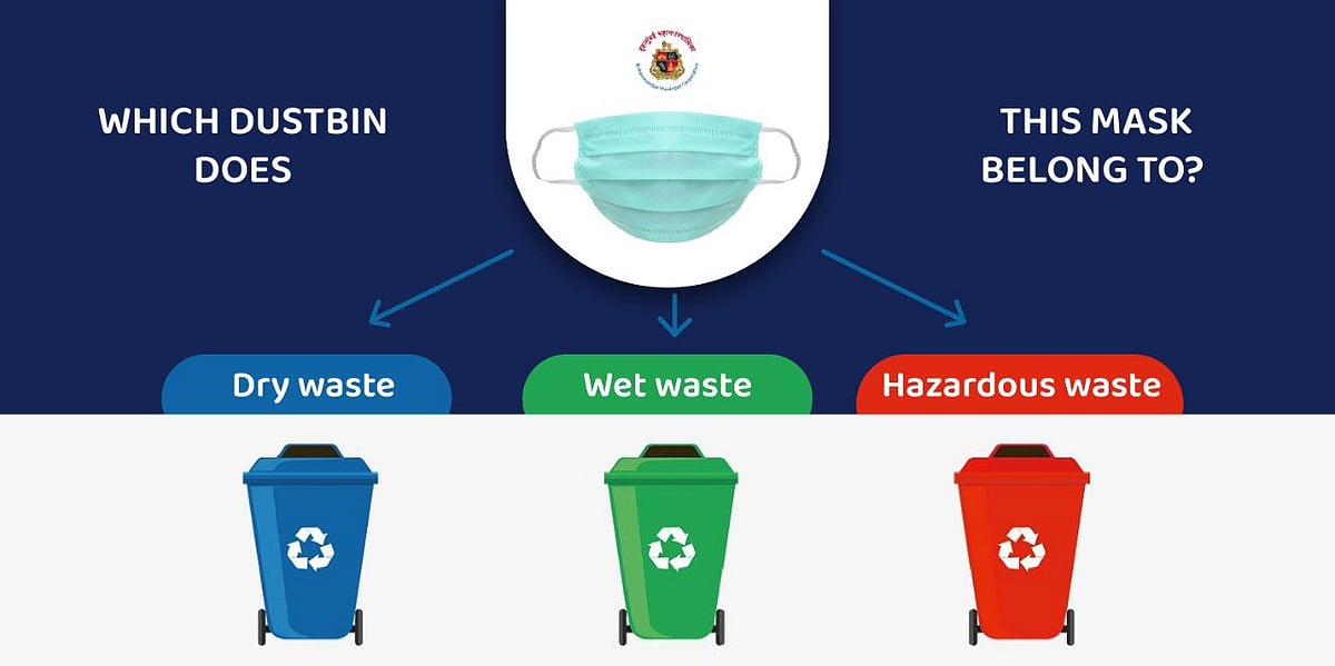 Dispose of used masks, gloves responsibly BMC