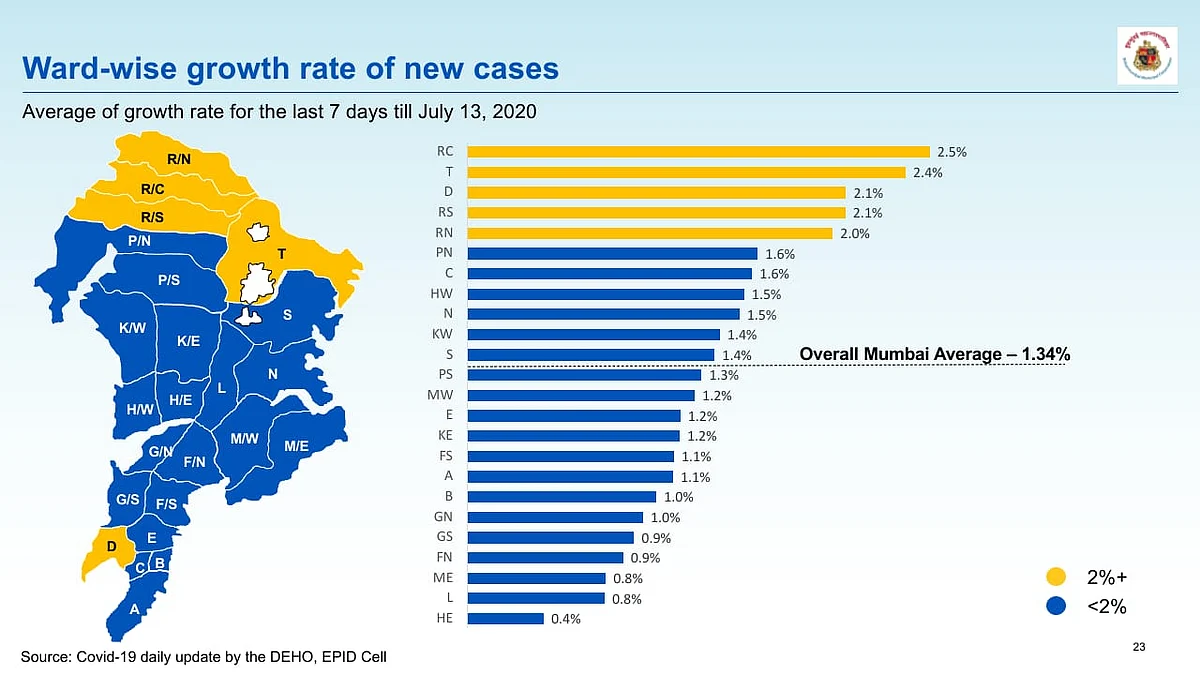 Average ward wise growth rate of new COVID-19 cases in Mumbai.