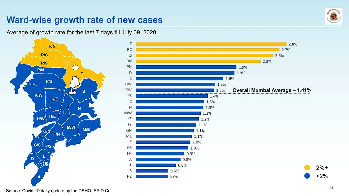 Coronavirus in Mumbai: Ward-wise breakdown of COVID-19 cases issued by BMC as of July 10