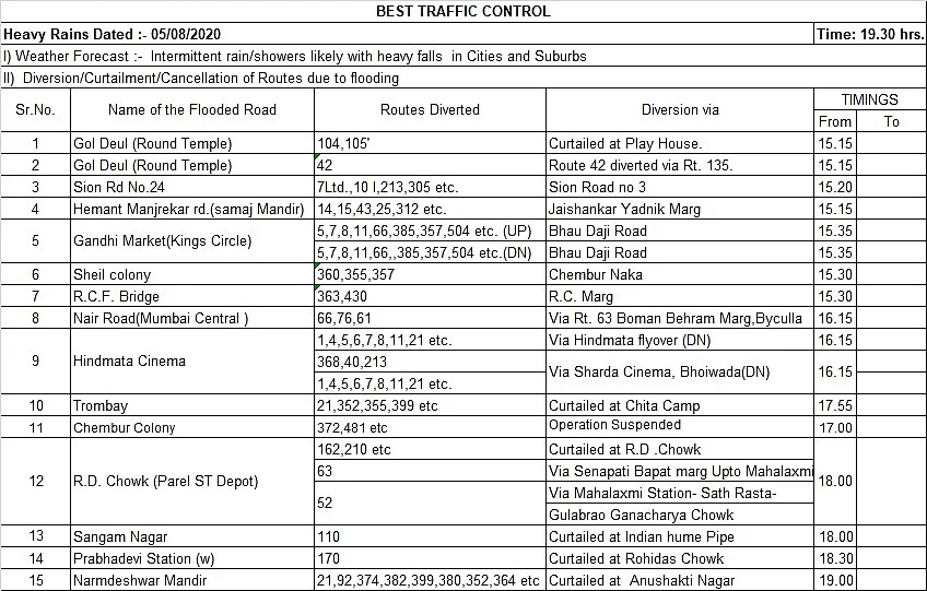 Mumbai rains: Here's a list of the diverted BEST bus routes shared by BMC