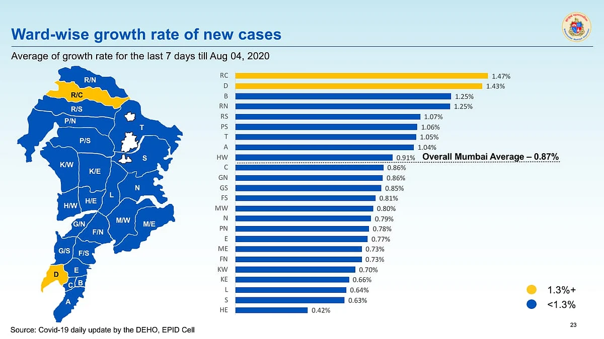 Average of ward wise growth rate for the last seven days till August 4