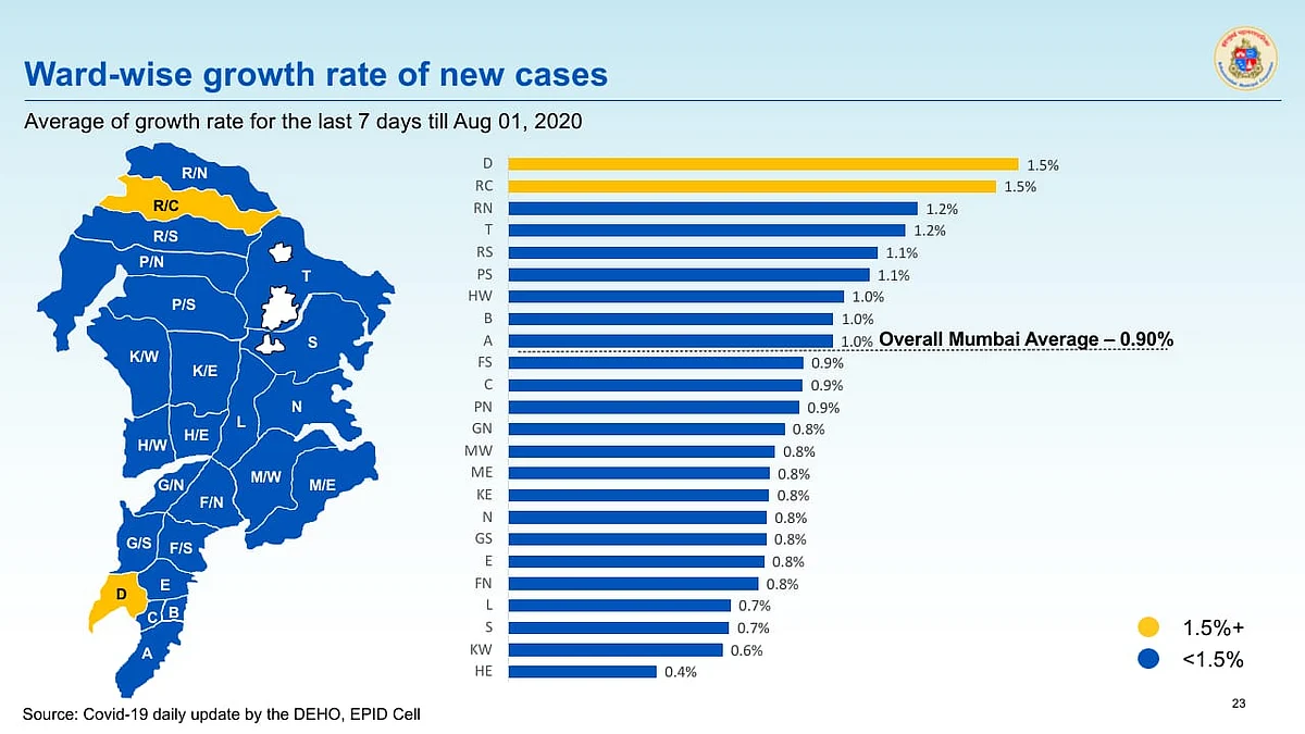 Coronavirus in Mumbai: Ward-wise breakdown of COVID-19 cases issued by BMC on August 2