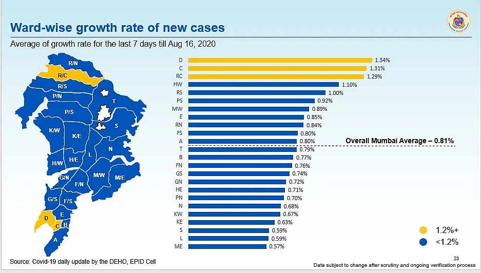 Coronavirus in Mumbai: Ward-wise breakdown of COVID-19 cases as issued by BMC on August 17