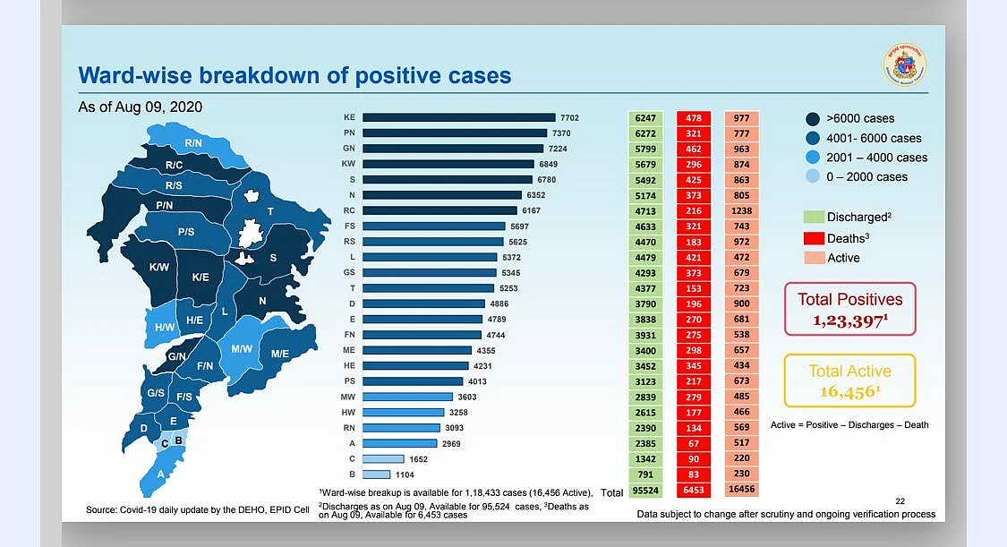 Coronavirus in Mumbai: Ward-wise breakdown of COVID-19 cases as issued by BMC on August 10