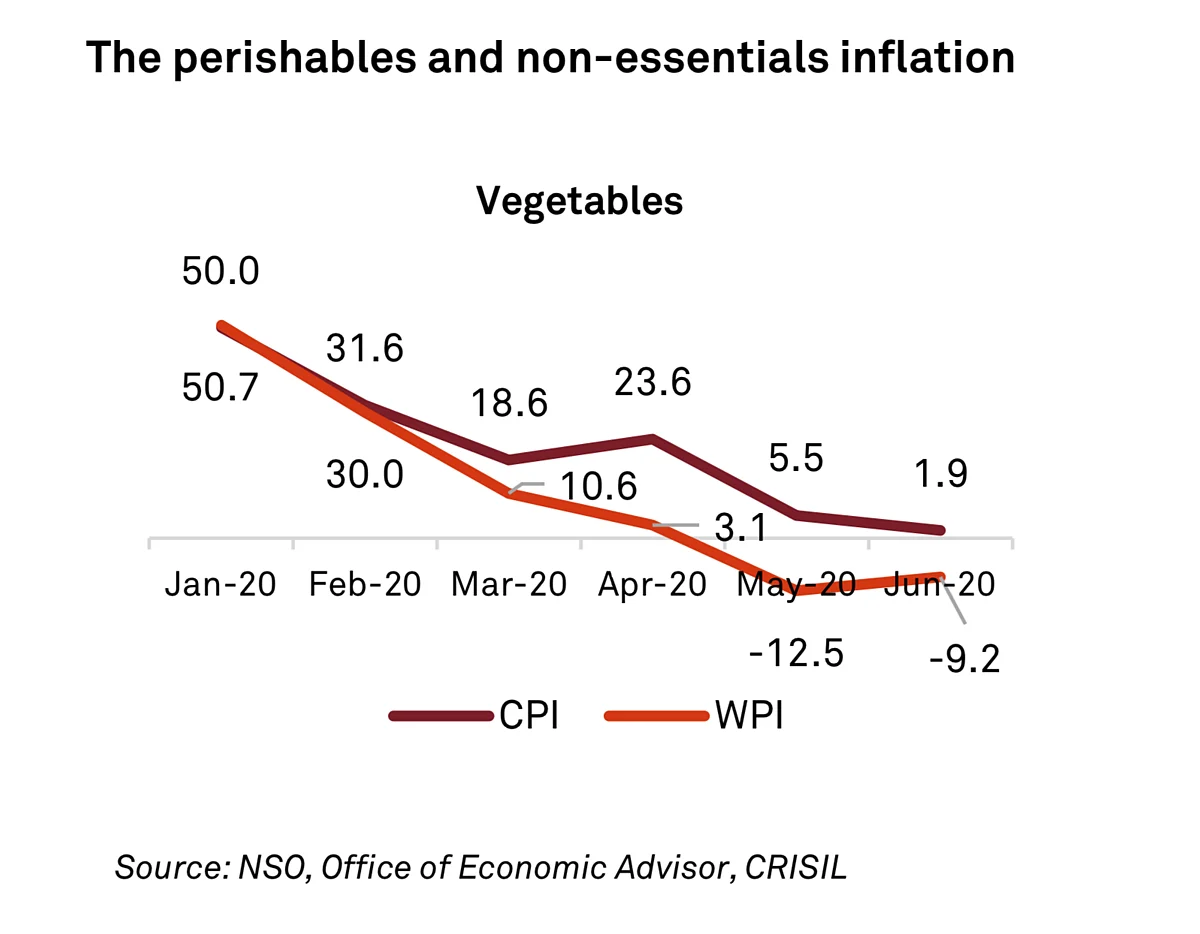 Crisil
