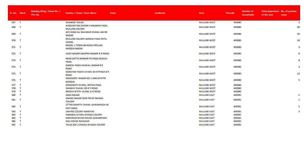 Coronavirus in Mumbai: Full list of containment zones in the island city as of August 10