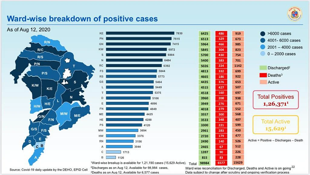 Ward-wise breakdown of positive cases in Mumbai as of Augusy 12.