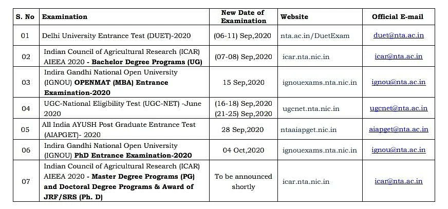 UGC-NET, DUET, AIAPGET, ICAR 2020: NTA releases exam dates on nta.ac.in