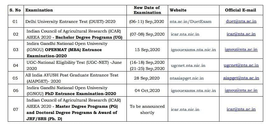 Ugc Net Duet Aiapget Icar 2020 Nta Releases Exam Dates On Nta Ac In Candidates can now visit the official website, jeemain.nta.nic.in and nta.ac.in to download their jee main 2020 admit card. ugc net duet aiapget icar 2020 nta