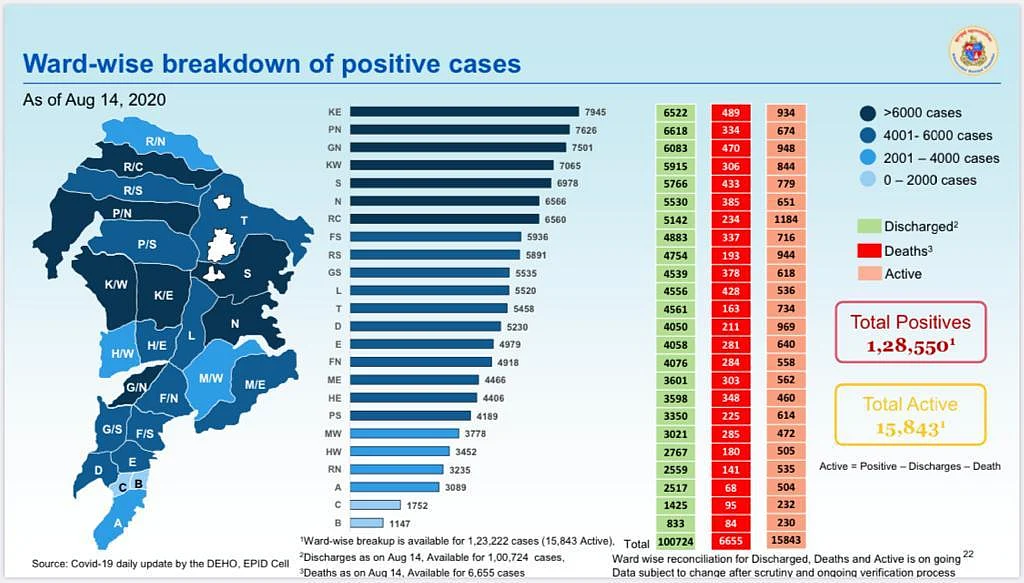 Coronavirus in Mumbai: Ward-wise breakdown of COVID-19 cases as issued by BMC on August 15