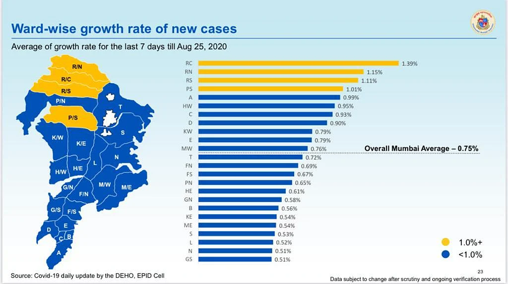 Coronavirus in Mumbai: Ward-wise breakdown of COVID-19 cases as issued by BMC on August 26