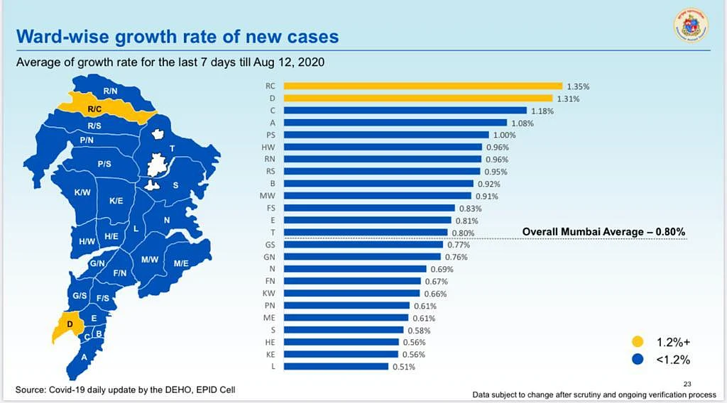 Ward-wise growth rate of new cases as of August 12.