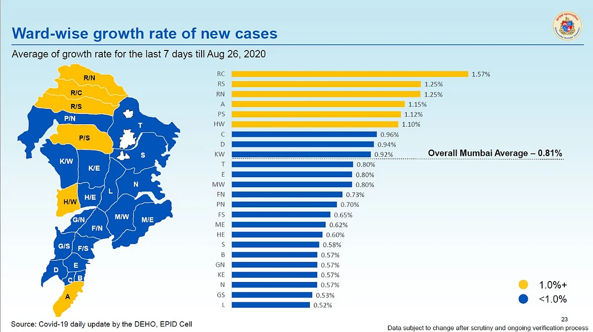 Coronavirus in Mumbai: Ward-wise breakdown of COVID-19 cases as issued by BMC on August 27