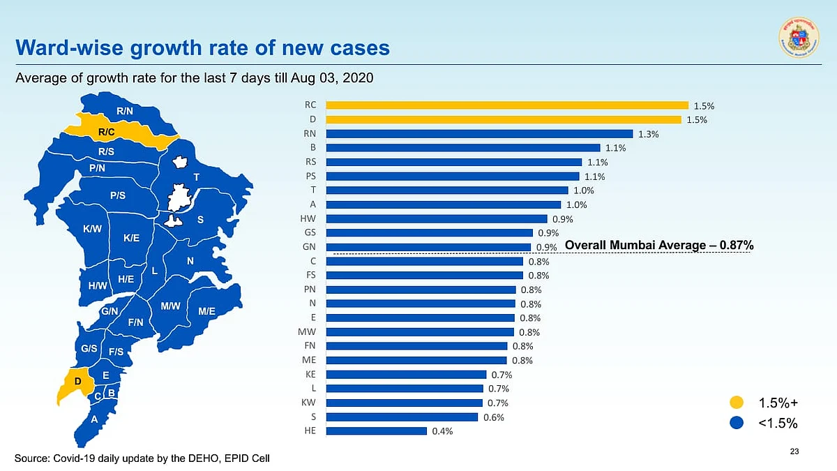 Coronavirus in Mumbai: Ward-wise breakdown of COVID-19 cases issued by BMC on August 4