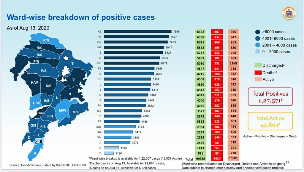 Coronavirus in Mumbai: Ward-wise breakdown of COVID-19 cases issued by BMC on August 14