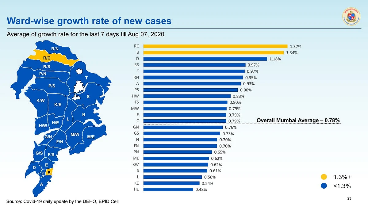 Coronavirus in Mumbai: Ward-wise breakdown of COVID-19 cases issued by BMC on August 8