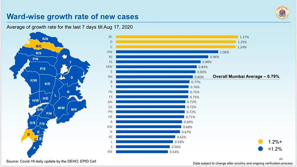 Coronavirus in Mumbai: Ward-wise breakdown of COVID-19 cases as issued by BMC on August 18