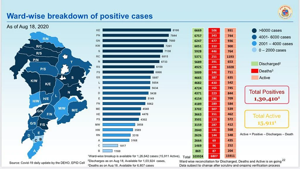 Coronavirus in Mumbai: Ward-wise breakdown of COVID-19 cases as issued by BMC on August 19